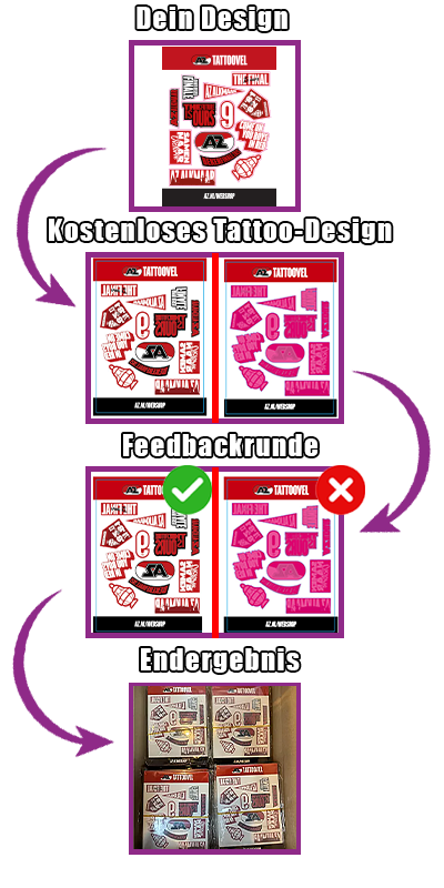 Vom Design zum bedruckten tempor&auml;ren Tattoo